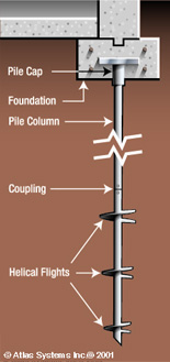 helical pier illustration