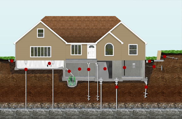 micropiles foundation underpinning