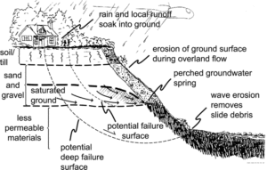 deep seated landslides