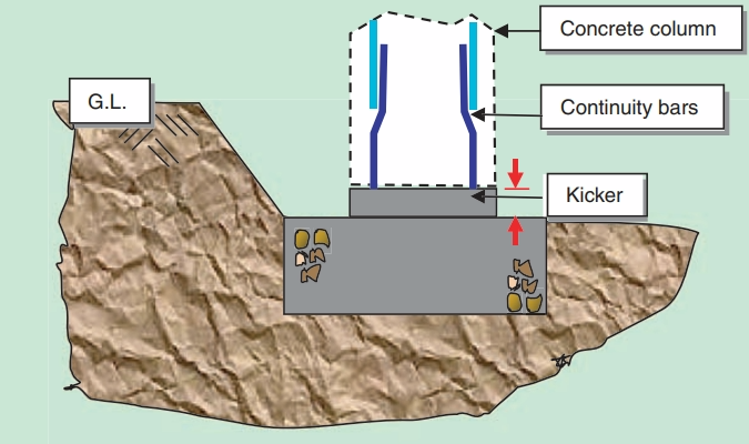 pad-foundation-and-construction-san-diego-foundation-and-slope