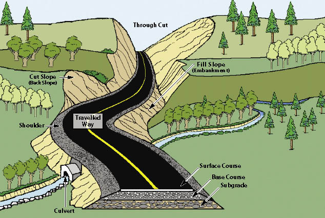 Road Grading - San Diego  Foundation and Slope Support Services