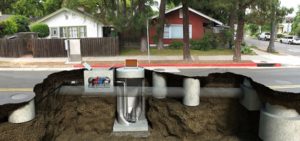 storm water pump systems